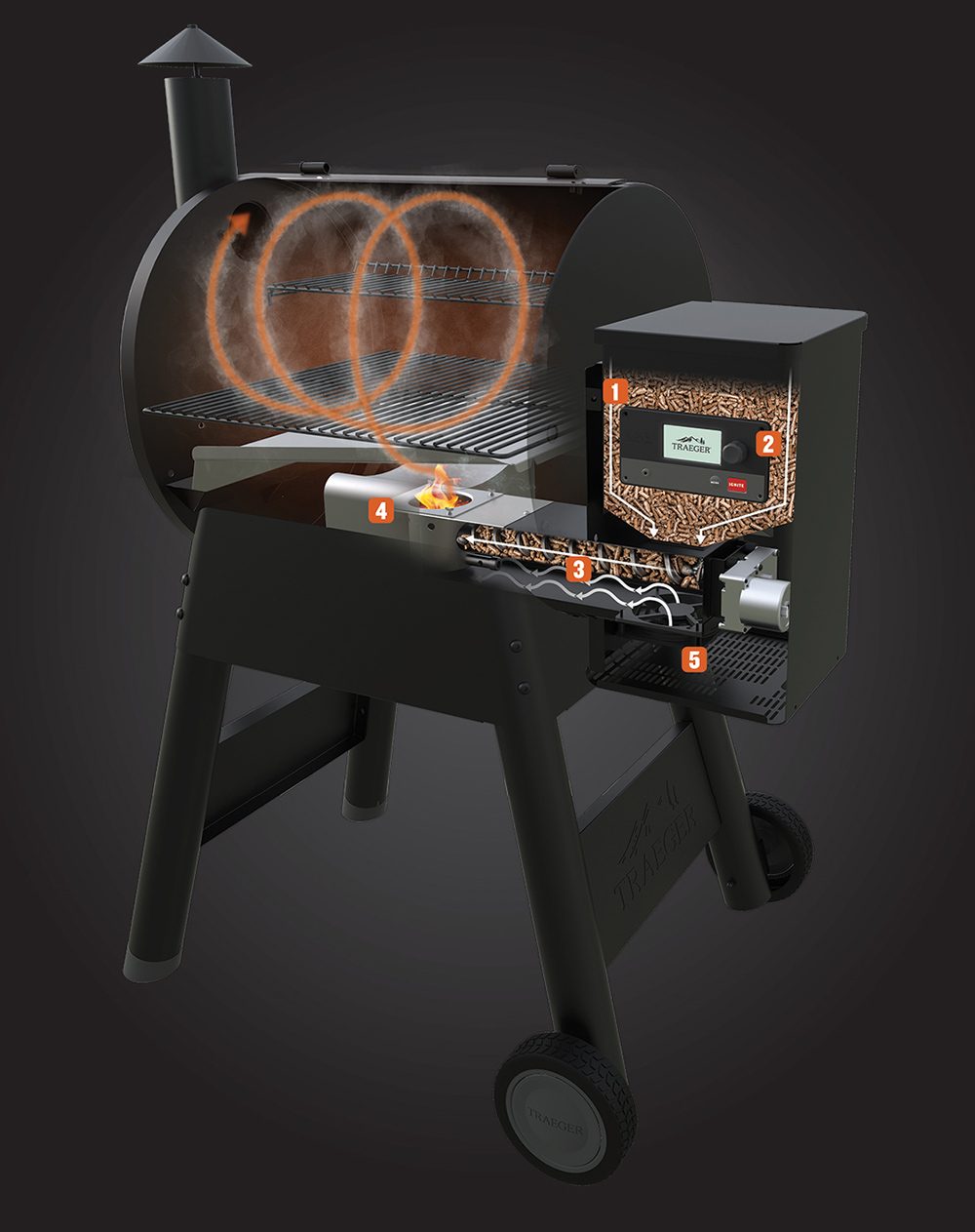 TRAEGER - How it work ?