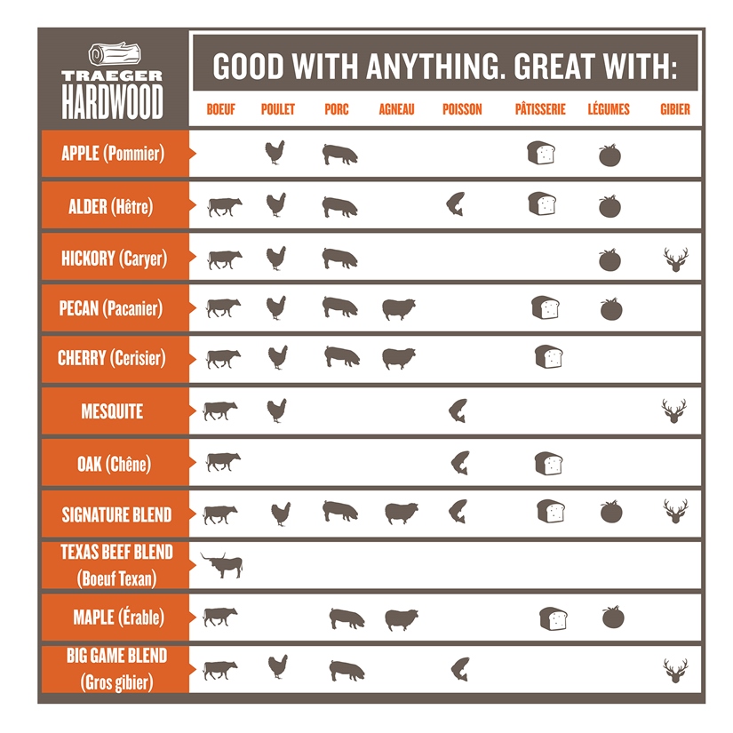 Pellets BBQ PECAN