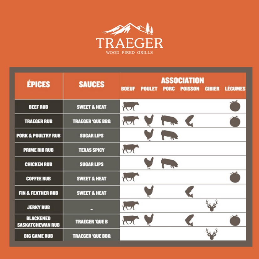 TRAEGER' QUE BBQ SAUCE